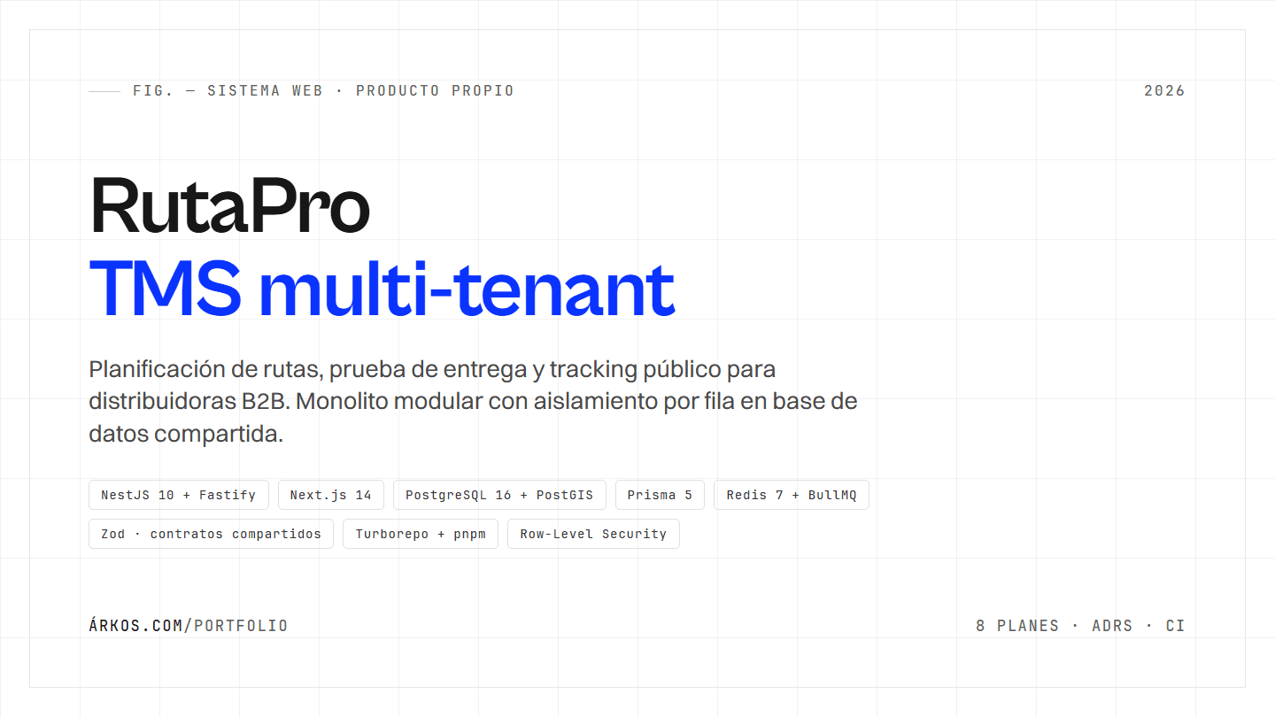 Captura de pantalla del proyecto: RutaPro