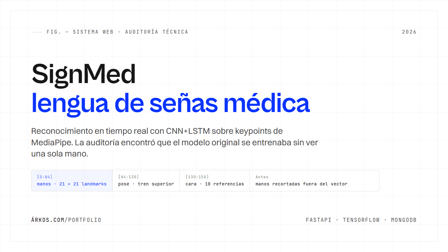 Captura de pantalla del proyecto: SignMed